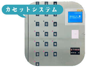 カセットシステム